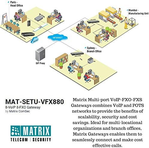 8-VoIP 8-FXO Gateway