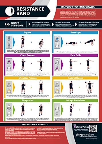 Resistance Band Gym Poster | Full Body Workout | Improves Strength Training | Gloss Paper Gym &amp; Home Poster | FREE Online Video Training Support | Large A1 Size | Improves Personal Fitness