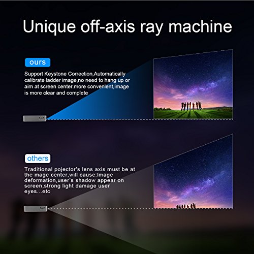 Mini Proiettore Portatile WiFi, Slidoow Proiettore HDMI 1080P FHD Supportato Proiettore Android 7.1 WiFi Bluetooth LED RGB per Home Cinema, Presentazioni di Lavoro