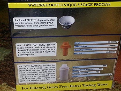 Usha Shriram Brita Catridge -for Waterguard (SF 620T & SF 1724T)
