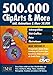 Produktbild 500.000 Cliparts & More auf DVD (PC-DVD)