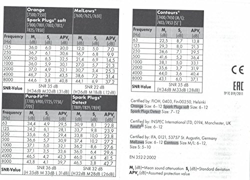 Ohrstöpsel Moldex Pura Fit 7700, 50 Paar, SNR = 36 dB, Gehörschutz, wadle-shop ® - 2
