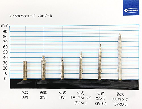 Schwalbe Schlauch AV 19 27,5/29-2.40 40/62-584/635 AV40mm, 1432821000 - 2