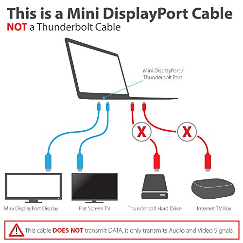 Fosmon (4,5m) Mini Displayport (miniDP) auf Displayport (DP) Kabel | UL Zertifiziert | vergoldete Kontakte | 4K Resolution Bereit für PC & MAC / MAC, MacBook Pro, MacBookAir, Lenovo, uvm - 2
