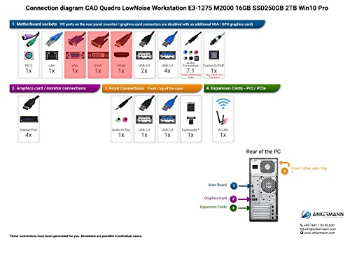 Ankermann-PC CAD Quadro LowNoise Workstation, Intel Xeon E3-1275 v5 4×3.60GHz, 16GB RAM DDR4 PC2133, 250GB Samsung SSD 750 Evo, 2000 GB Festplatte, Microsoft Windows 10 Professional, W-LAN Port 300Mbps, EAN 4260409322981 - 2