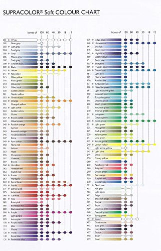 Caran Dache Set Of 120 Supracolor Soft Aquarelle Water Soluble Artist Quality Sketching Colour Pencils Metal Case Tin 3888_420