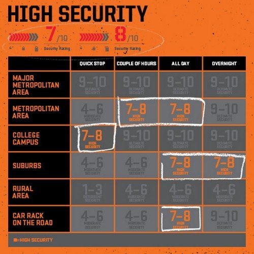 Kryptonite Bügelschloss Evolution 4 Std. mit Flex Frame Halter, 3500329 - 4