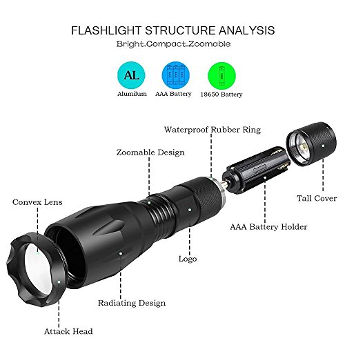 Jasonwell Hellsten wiederaufladbaren Zoomable einstellbarer Fokus 1200 Lumen Cree LED T6 Fahrradbeleuchtung Frontlicht Aluminium IPX6 wasserdicht Mountainbike leichte Handheld Taschenlampe mit Rücklicht, 18650 Lithium-Ionen-Akku und Ladegerät - 4