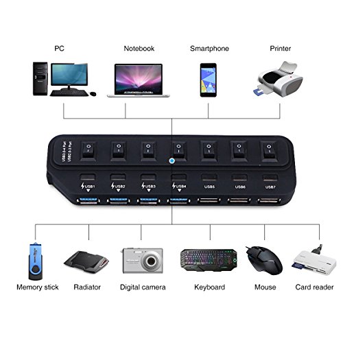 ONCHOICE 7 Port Schalter Datenhub Super Speed 5Gbps USB 3.0 USB 2.0 Hub Mit Netzadapter Für PC - 2