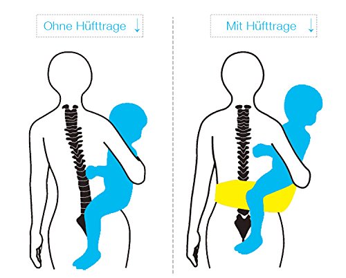 FEMOR wunderbar praktische Babytrage als Bauchtrage, Rückentrage und Hüfttrage,bis 15kg, Geeignet für Neugeborene, Säuglinge & Kleinkinder - 5