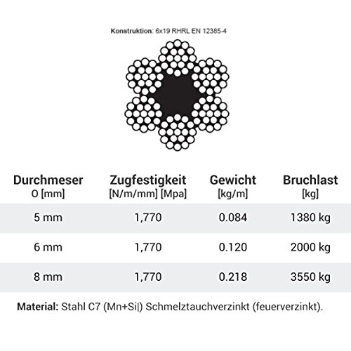 Seilwerk STANKE 20m 6mm Drahtseil 6×19 verzinkt Stahlseil Forstseil Windenseil Seil Draht Stahl - 5