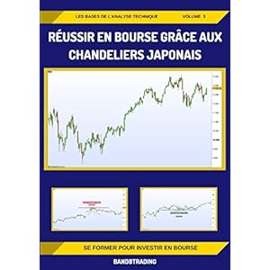 Réussir en bourse grâce aux chandeliers japonais