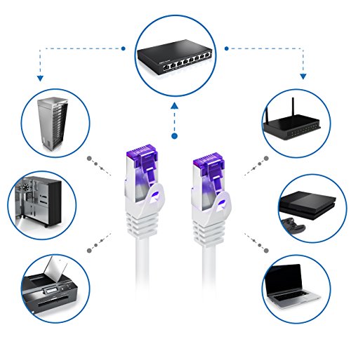 [SET 10 Stück] deleyCON 0,25m RJ45 Patchkabel – S-FTP PiMF – Netzwerkkabel mit CAT7 Rohkabel / Gigabit Lan Kabel SFTP Kupfer / kompatibel zu Switch Router Patchpanel – Weiß - 7
