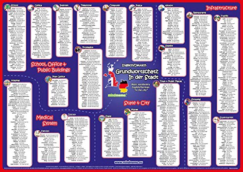 mindmemo Vokabel Lernposter - Grundwortschatz Englisch / Deutsch - In der Stadt - 600 Vokabeln lernen leicht gemacht Lernhilfe Zusammenfassung Poster DIN A2 42x59 cm PremiumEdition Transportrolle