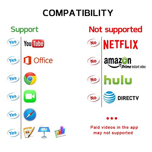 Lightning a HDMI, AMANKA Full HD 1080P Mirroring Cavo Adattatore ad Lightning MHL a HDMI HDTV per iPhone, iPad, Samsung, Huawei smartphones