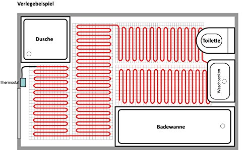 Premium elektrisches Heizmatten Set NZ-160 plus / 2,5 m² / 0,5 m x 5 m - 5