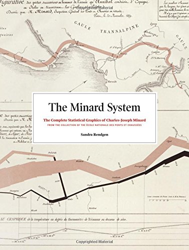 Download The Minard System Download The Minard System