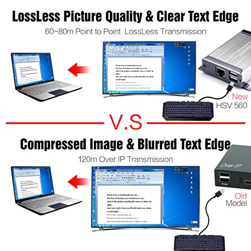 Mirabox 80 m KVM HDMI Extender über CAT5/Cat5e/Cat6/Cat6e Single LAN Kabel verlustfreie no-delay für DVR, DVD, Home Theater (arx560) - 5