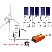 batterie solaire eolienne
