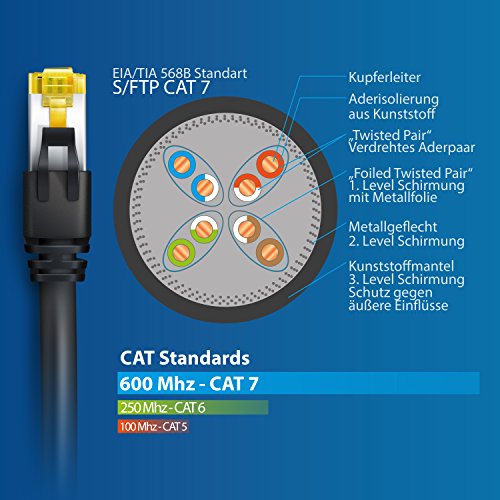 Uplink – 1m – CAT.7 Gigabit Ethernet Lan Netzwerkkabel (RJ45) | 10/100/1000Mbit/s | Patchkabel | S/FTP PIMF Schirmung | kompatibel zu CAT.5 / CAT.5e / CAT.6 | Switch/Router/Modem/Patchpannel/Access Point/Patchfelder | schwarz - 5