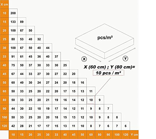 Verlegefix Professional Nivelliersystem Kompatibel Planfix 250 Laschen - 4