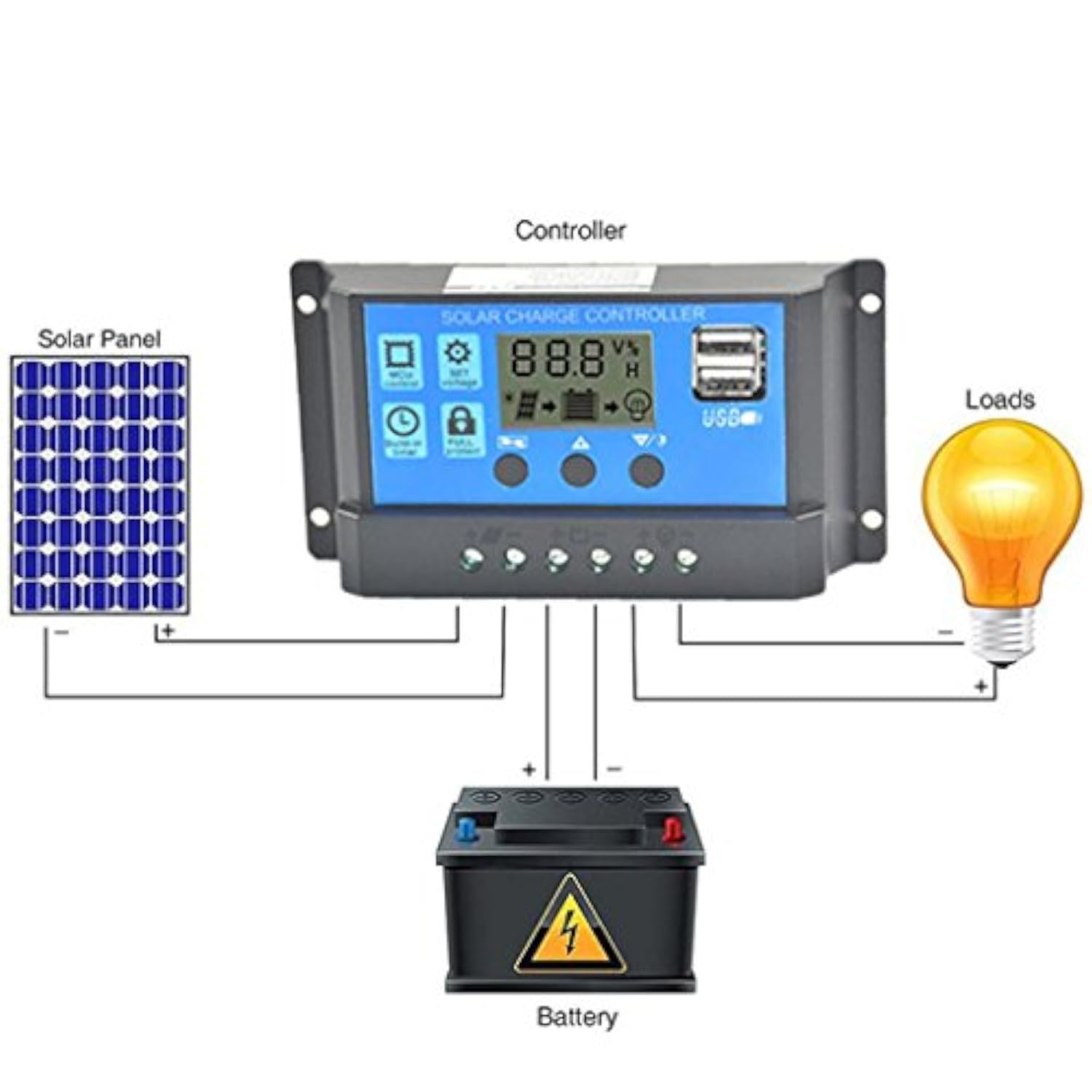 Pwm контроллер солнечной панели. Контроллер заряда солнечной панели solis 30а. Контроллер солнечной батареи solar charge. Солар контроллер. Контроллер mppt solar.