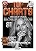 Produktbild Top Charts 81 (mit CD + Midifiles, USB-Stick): Die aktuellsten Hits der erfolgreichsten Stars und das Beste aus den Charts!