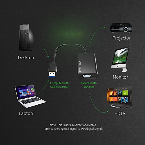 OMorc 1080P USB 3.0 auf VGA Adapter Kabel Video Grafikkarte Multi-Display Monitor Externe Konverter Cable für PC Laptop, Windows 10 / 8.1 / 8 / 7 / XP, Mac OS X 10.8 - 5