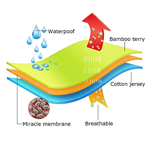 Bedecor® Matratzenschoner Wasserdicht Wasserundurchlässige Matratzenauflage Bamboo & Baumwolle 90×200 cm Original OEKO-TEX® - 3