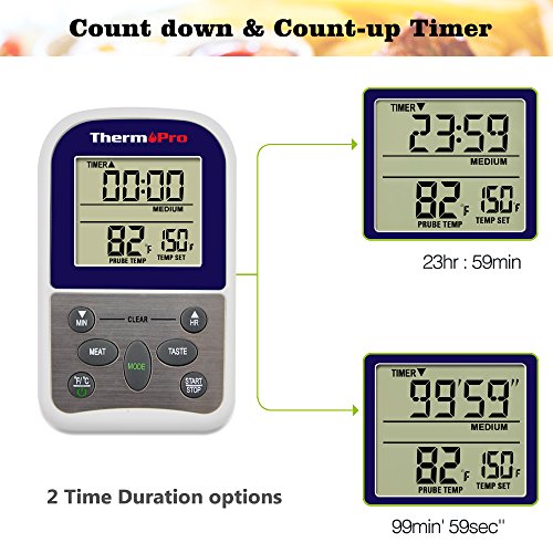 ThermoPro TP10 Digitales Bratenthermometer Ofenthermometer mit Timer für BBQ / Grill / Smoker usw. - 6