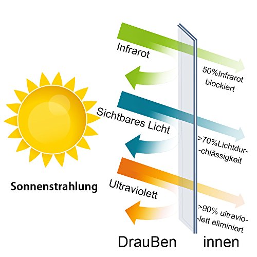 Fancy-fix Fensterfolie Dekorfolie Sichtschutzfolie Statische Folie Selbsthaftend (ohne Kleber) Milchglasfolie 40x150cm - 2
