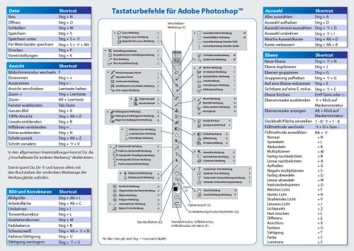 Photoshop CS6 Tastaturkürzel Referenz (Laminierte Referenzkarte Doppelseitig DIN A4)