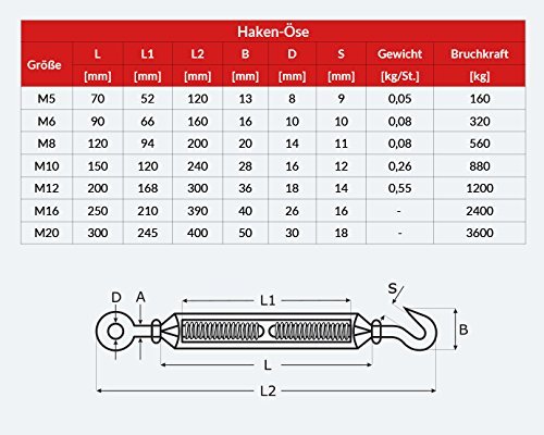 10m EDELSTAHLSEIL SET 3mm 7×7+6 x SEILKLEMMEN V4A+2 x SPANNSCHLOSS HAKEN – ÖSE Stahlseil Inox VA Seil Edelstahl Rostfrei Kauschen Spannschraube Klemmen Klemme Spanner - 7