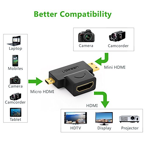 UGREEN 2m HDMI Kabel inkl. HDMI Adapter, HDMI Buchse zu mini HDMI Stecker mit HDMI auf Micro HDMI Adapter Vergoldet Kontakte, Ethernet, 3D, 4K für Full HD - 7