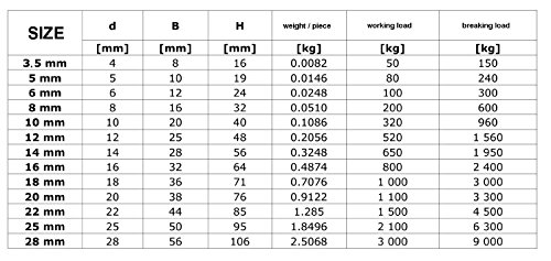 10 x GERADE SCHÄKEL 10mm verzinkt gerade Form Drahtseil Stahlseil Verbinder Stahlkette - 5