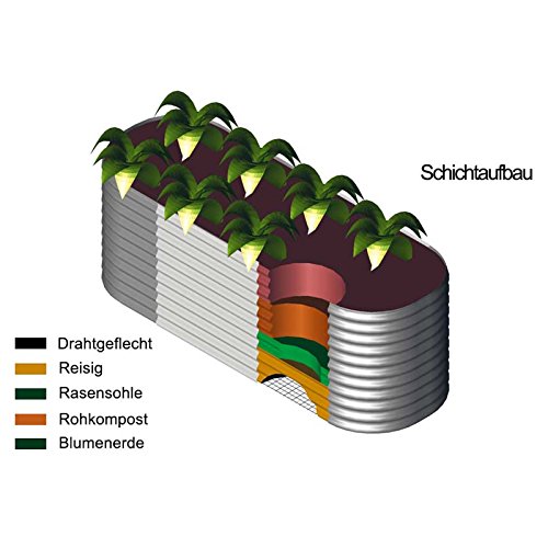 Hochbeet rot 162 x 82 x 86 cm Form oval Bausatz aus Metall-Blech von Gartenpirat® - 2