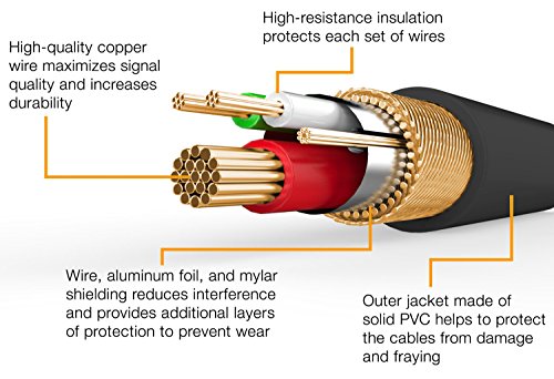 Quntis 4 Pack 1 Meter Extra lange hohes Tempo USB 2.0 Typ micro USB Kabel, A Stecker auf Micro B Sync- und Ladekabel für Android Tablets und Handys, Samsung Galaxy, LG Smartphones, Motorola, Nexus, Sony, Xiao Mi, Kindle Fire und mehr, Schwarz - 2