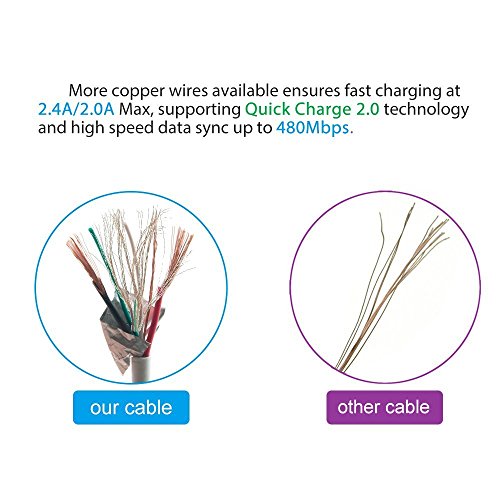 Keysui Micro USB Kabel [1-Pack, 1m] USB Ladekabel Nylon für Android, Samsung, HTC, Sony, Nexus und mehr - 4