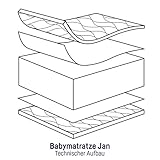 Julius Zöllner Babymatratze Jan - 2