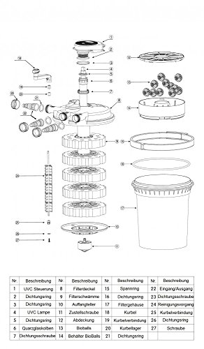 CPF 15000 Bio Druckteichfilter 30000l Teichfilter Bachlauf incl.18 Watt UVC Klärer - 2