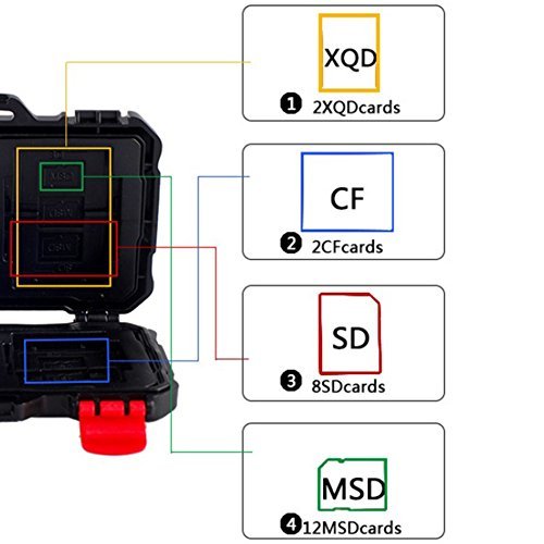 LYNCA kh-5 Wasserdicht Speicherkarte, der Fall Halter für Micro und Standard SD Karte Aufbewahrung Halter - 3