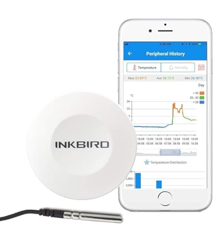 ZigBee Smart Thermometer Hygrometer, Digital Mini Indoor