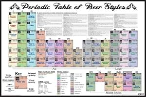 periodic table of beer styles art print poster amazonco