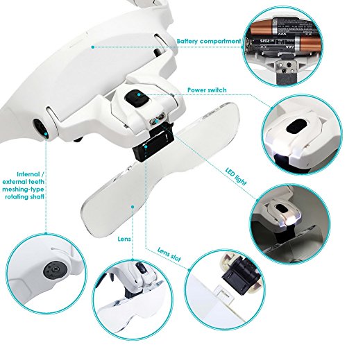 AUTOPkio 21-016-208  Lentes de aumento  Lupas intercambiables con luz 2 LED