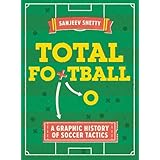 Total Football - A graphic history of the world’s most iconic soccer tactics: The evolution of football formations and plays