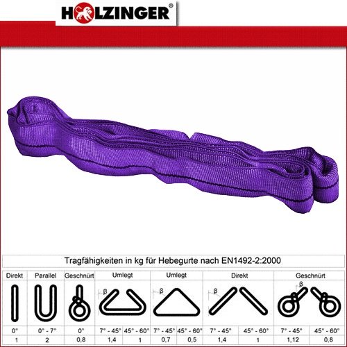 Holzinger Rundschlinge 1t – 2 m Länge HRS1T/2M - 3