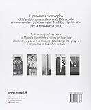 Image de Milano. Un secolo di architettura milanese-A Century of Milanese Architecture