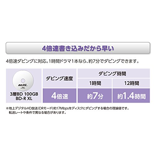 Verbatim BDXL Blu-ray Discs, BD-R XL, 100 GB, Triple Layer, für 3D geeignet, bedruckbar, 5 Stück - 5