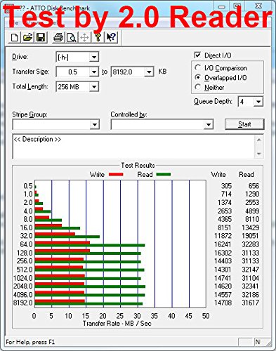 Samsung 16GB EVO MICRO SD MEMORY CARD CLASS 10 UHS-I 16 GB SPEICHERKARTE HighSpeed - 3