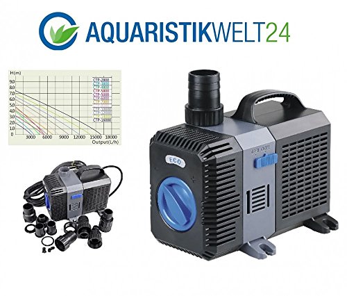 CTP-5000 Aquarium & Teichpumpe 30 Watt Eco Motor 5000 l/h Förderpumpe, Pumpe, Aquariumpumpe GERINGER STROMVERBRAUCH!
